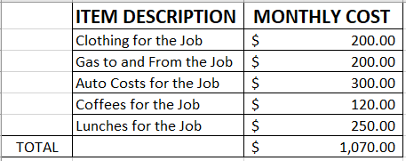 Costs to Having a Job